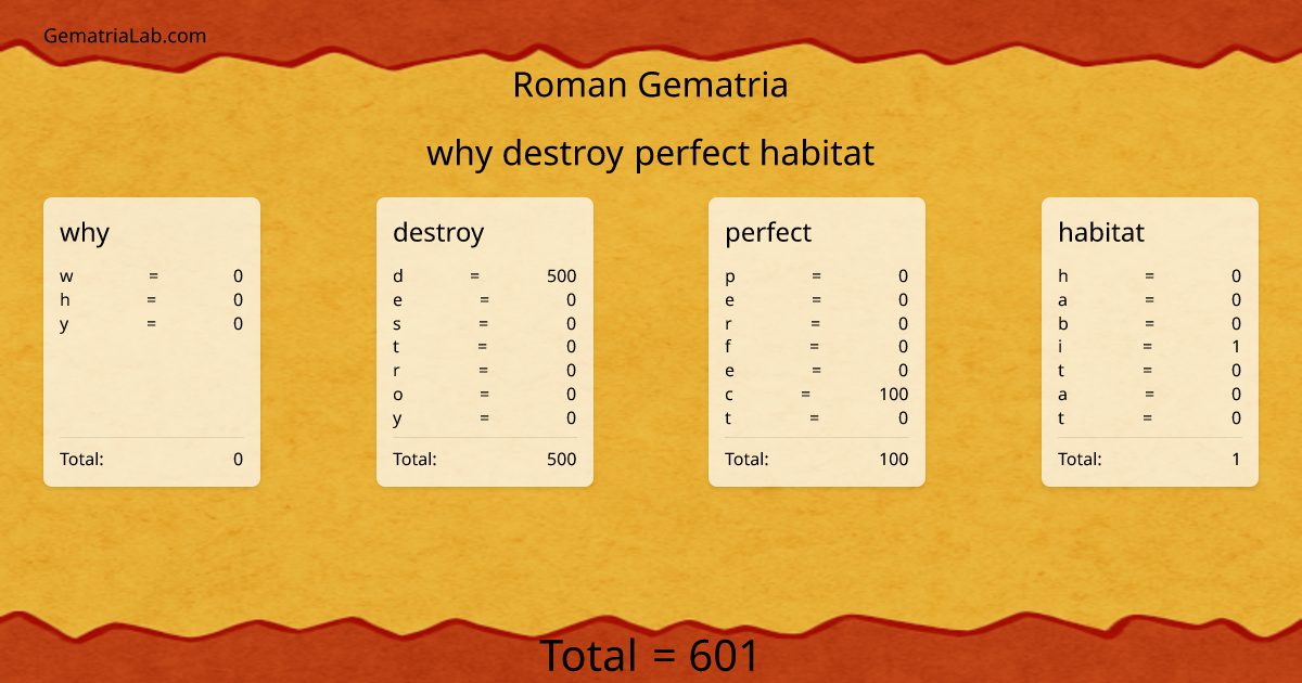 why destroy perfect habitat in roman Gematria